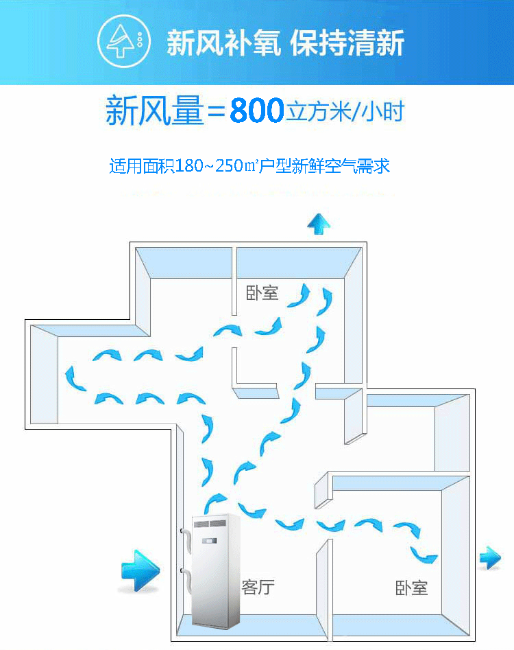 新風詳情1_05.png 新風詳情1_05.png